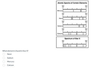 What element is found in Star X?
Neon
Sodium
Mercury
Calcium
Atomic Spectra of Certain Elements
500
nm
Mercury
500
nm
Neon
500
nm
Sodium
500
nm
Calcium
500
nm
Spectrum of Star X
600
nm
600
nm
600
nm
600
nm
600
nm