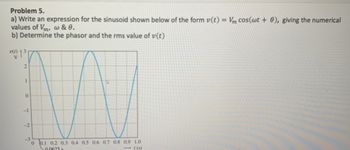 Problem 5.
a) Write an expression for the sinusoid shown below of the form v(t) = Vm cos(wt + 0), giving the numerical
values of Vm w & 8.
b) Determine the phasor and the rms value of v(t)
z(t)
13
2
0
-1
-2
-3
0
0.1 0.2 0.3 0.4 0.5 0.6 0.7 0.8 0.9 1.0
-0.0625 s
t(s)