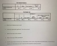 One-Sample Statistics
Std. Error
Mean
Mean
Std. Deviation
wwW HOURS PER
WEEK
891
5.72
10.481
.351
One-Sample Test
Test Value 9
95% Confidence Interval of the
Difference
Mean
Difference
df
Sig. (2-tailed)
Lower
Upper
wwW HOURS PER
WEEK
-9.340
890
.000
-3.279
-3.97
-2.59
a.
What kind of statistical test is this?
b.
Is the test statistically significant? How do you know?
C.
What is the mean of the sample?
What is the mean of the population?
e.
Use the space below to discuss your interpretation of the results using professional (APA) format. The format you
should use is the format we used in step five of the hypothesis testing procedure.
