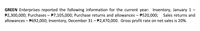 GREEN Enterprises reported the following information for the current year: Inventory, January 1
P2,300,000; Purchases – P7,105,000; Purchase returns and allowances – P520,000; Sales returns and
allowances - P692,000; Inventory, December 31- P2,470,000. Gross profit rate on net sales is 20%.
