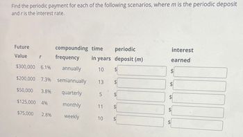 Find the periodic payment for each of the following scenarios, where m is the periodic deposit
and r is the interest rate.
Future
compounding time
periodic
interest
Value
frequency
in years deposit (m)
earned
$300,000 6.1%
annually
10
$
$200,000 7.3% semiannually
13
$
tA
$50,000 3.8%
quarterly
5
$125,000 4%
monthly
11
tA
SA
$75,000 2.8%
weekly
10
SA
A
A