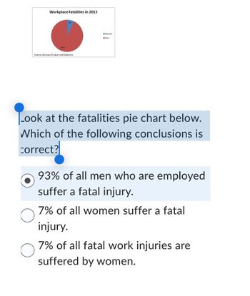 Workplace Fatalities in 2013
93%
7%
Source: Bureau of Labor and Statistics
Women
Men
Look at the fatalities pie chart below.
Which of the following conclusions is
correct?
93% of all men who are employed
suffer a fatal injury.
7% of all women suffer a fatal
injury.
7% of all fatal work injuries are
suffered by women.