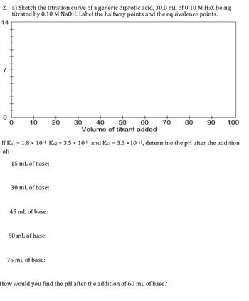 2. a) Sketch the titration curve of a generic diprotic acid, 30.0 mL of 0.10 M H3X being
titrated by 0.10 M NaOH. Label the halfway points and the equivalence points.
14
0
10
15 mL of base:
30 mL of base:
45 mL of base:
60 mL of base:
20
75 mL of base:
50
60
40
Volume of titrant added
30
If Ka1 = 1.8 x 10-4 Ka2 = 3.5 × 10-8 and Ka3 = 3.3 ×10-11, determine the pH after the addition
of:
70
80
How would you find the pH after the addition of 60 mL of base?
90
100