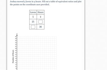 Joshua mowed 5 lawns in 4 hours. Fill out a table of equivalent ratios and plot
the points on the coordinate axes provided.
Number of Hours
40
38
36
34
32
30
28
26
24
22
20
18
16
14
12
10
y
8
Lawns Hours
4
5
25
36