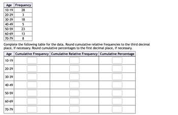 Age Frequency
10-19
28
20-29
3
30-39
18
40-49
5
50-59
23
60-69
13
70-79
8
Complete the following table for the data. Round cumulative relative frequencies to the third decimal
place, if necessary. Round cumulative percentages to the first decimal place, if necessary.
Age Cumulative Frequency Cumulative Relative Frequency Cumulative Percentage
10-19
20-29
30-39
40-49
50-59
60-69
70-79