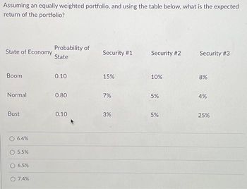 Assuming an equally weighted portfolio, and using the table below, what is the expected
return of the portfolio?
State of Economy
Boom
Normal
Bust
6.4%
O 5.5%
6.5%
7.4%
Probability of
State
0.10
0.80
0.10
Security #1
15%
7%
3%
Security #2
10%
5%
5%
Security #3
8%
4%
25%