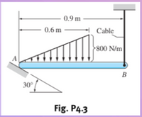 0.9 m
0.6 m
Cable
800 N/m
B
30°
Fig. P4.3
