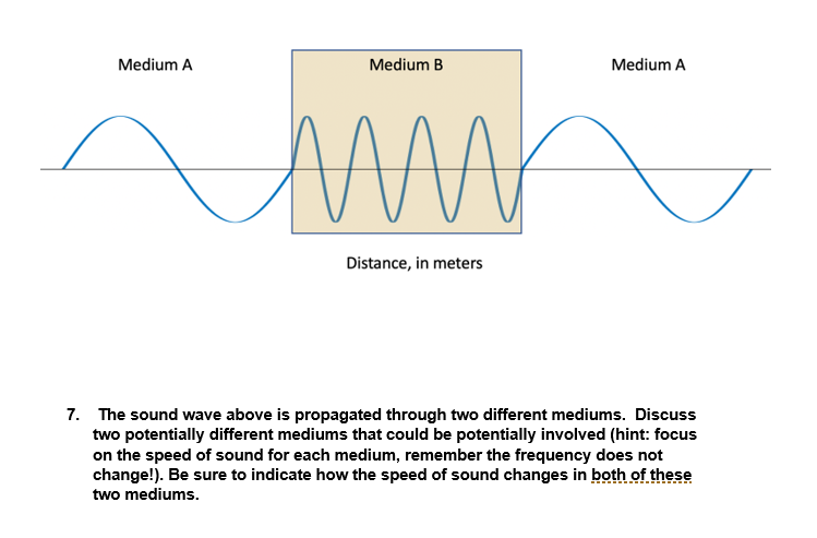 Answered Medium A Medium B Medium A Distance In Bartleby