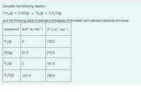 Consider the following reaction:
2 H,(g) + 2 NO(g) - N,(g) + 2 H,O(g)
and the following table of standard enthalpies of formation and standard absolute entropies:
compound 4H (kJ mol") s (JK mor")
H,(g)
130.8
NO(g)
91.3
210.8
Nig)
191.6
H,O(g)
-241.8
188.8
