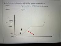 On the heating curve below, the RED ARROW indicates the substance in
[ Select ]
phase, while the BLACK ARROW indicates the
[ Select ]
point.
140°C
Temperature
100°C
0°C
-10°C
