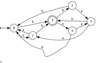 Answered: 0 A A B 1 B B B 5 B A A 2 B 4 A A 3 | Bartleby