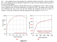 The complete stress-strain diagram for a particular stainless steel alloy is shown in Figure
Q-7
Q-7a. This diagram has been enlarged in Figure Q-7b to show in more detail the linear portion of
the stress-strain diagram.
A rod made from this material is initially 800 mm long at a temperature of 20°C. After a tension
force is applied to the rod and the temperature is increased by 200°C, the length of the rod is 804
mm. Determine the stress in the rod, and state whether the elongation in the rod is elastic or
inelastic. Assume the coefficient of thermal expansion for this material is 18 x 10-6/ °C.
