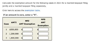 Calculate the exemption amount for the following cases in 2021 for a married taxpayer filing
jointly and a married taxpayer filing separately.
Click here to access the exemption table.
If an amount is zero, enter a "0".
MFS
AMTI
Case
MFJ
AMT Exemption
AMT
Exemption
1 $350,000
2 1,200,000
3 1,800,000