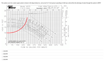 Solved Q5 (a) Figure Q5(a) shows a pump performance curves