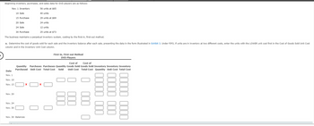 Beginning inventory, purchases, and sales data for DVD players are as follows:
Nov. 1 Inventory
56 units at $65
10 Sale
40 units
15 Purchase
29 units at $69
20 Sale
24 units
24 Sale
12 units
30 Purchase
25 units at $73
The business maintains a perpetual inventory system, costing by the first-in, first-out method.
a. Determine the cost of goods sold for each sale and the inventory balance after each sale, presenting the data in the form illustrated in Exhibit 3. Under FIFO, if units are in inventory at two different costs, enter the units with the LOWER unit cost first in the Cost of Goods Sold Unit Cost
column and in the Inventory Unit Cost column.
Date
Nov. 1
Nov. 10
Nov. 15
Nov. 20
Nov. 24
Nov. 30
Quantity
Purchases Purchases Quantity
Purchased Unit Cost Total Cost Sold
Nov. 30 Balances
X
First-in, First-out Method
DVD Players
X
Cost of
Cost of
Goods Sold Goods Sold Inventory Inventory Inventory
Unit Cost Total Cost Quantity Unit Cost Total Cost
28
0000