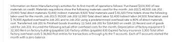 Information on Kwon Manufacturing's activities for its first month of operations follows: Purchased $100,300 of raw
materials on credit. Materials requisitions show the following materials used for the month. Job 201 $ 48,500 Job 202
23,900 Total direct materials 72,400 Indirect materials 8,920 Total materials used $81,320 Time tickets show the following
labor used for the month. Job 201 $ 39,500 Job 202 12,900 Total direct labor 52,400 Indirect labor 24,500 Total labor used
$ 76,900 Applied overhead to Job 201 and to Job 202 using a predetermined overhead rate is 80% of direct materials
cost. Transferred Job 201 to Finished Goods Inventory. (1) Sold Job 201 for $164,660 on credit. (2) Record cost of goods
sold for Job 201. Incurred the following actual other overhead costs for the month. Depreciation of factory equipment $
32,300 Rent on factory building (payable) 530 Factory utilities (payable) 830 Expired factory insurance 3,300 Total other
factory overhead costs $ 36,960 Post entries for transactions a through g to the T-accounts. Each of T-accounts started the
month with a zero balance.