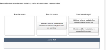 Determine how reaction rate (velocity) varies with substrate concentration.
Rate increases
Rate decreases
Rate is unchanged
Additional substrate is added when
substrate concentration is high but is not
yet saturating.
Additional substrate is added when
substrate concentration is low.
Substrate is added when enzyme is
saturated with substrate.
Answer Bank