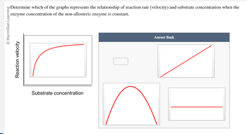 © Macmillan Learning
Reaction velocity
Determine which of the graphs represents the relationship of reaction rate (velocity) and substrate concentration when the
enzyme concentration of the non-allosteric enzyme is constant.
Substrate concentration
Answer Bank