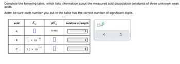 Complete the following table, which lists information about the measured acid dissociation constants of three unknown weak
acids.
Note: be sure each number you put in the table has the correct number of significant digits.
acid
A
B
Ba
Π
1. X 10
pka
relative strength
x10
9.994
- 11
☐
- 11
C
5.2 × 10