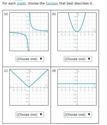 Answered: For each graph, choose the function… | bartleby