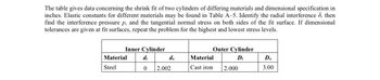 The table gives data concerning the shrink fit of two cylinders of differing materials and dimensional specification in
inches. Elastic constants for different materials may be found in Table A-5. Identify the radial interference d, then
find the interference pressure p, and the tangential normal stress on both sides of the fit surface. If dimensional
tolerances are given at fit surfaces, repeat the problem for the highest and lowest stress levels.
Inner Cylinder
di
0
Material
Steel
do
2.002
Outer Cylinder
Di
Material
Cast iron 2.000
Do
3.00