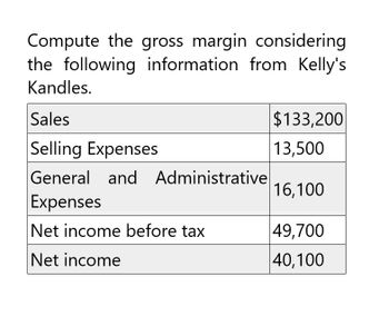 Compute the gross margin considering
the following information from Kelly's
Kandles.
Sales
$133,200
Selling Expenses
13,500
General and Administrative
16,100
Expenses
Net income before tax
49,700
Net income
40,100