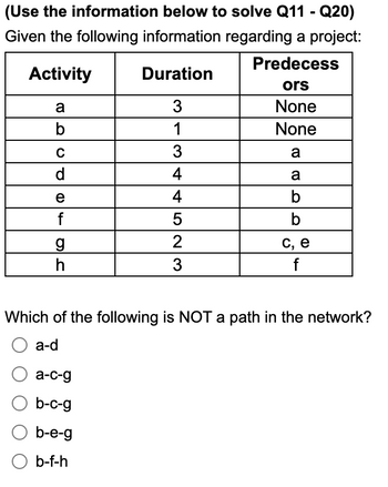 (Use the information below to solve Q11 - Q20)
Given the following information regarding a project:
Predecess
ors
None
None
a
a
b
b
Activity
a
b
C
d
e
CD
f
OC
g
h
Duration
3
1
3
4
4
5
23
c, e
f
Which of the following is NOT a path in the network?
O a-d
O a-c-g
b-c-g
O b-e-g
b-f-h