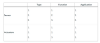 Туре
Function
Application
|1.
|1.
1.
Sensor
2.
2.
2.
3.
3.
|1.
|1.
1.
Actuators
2.
2.
2.
3.
3.
3.
3.
