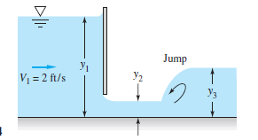 Jump
У
V = 2 ft/s
Y2
Уз
DI.
