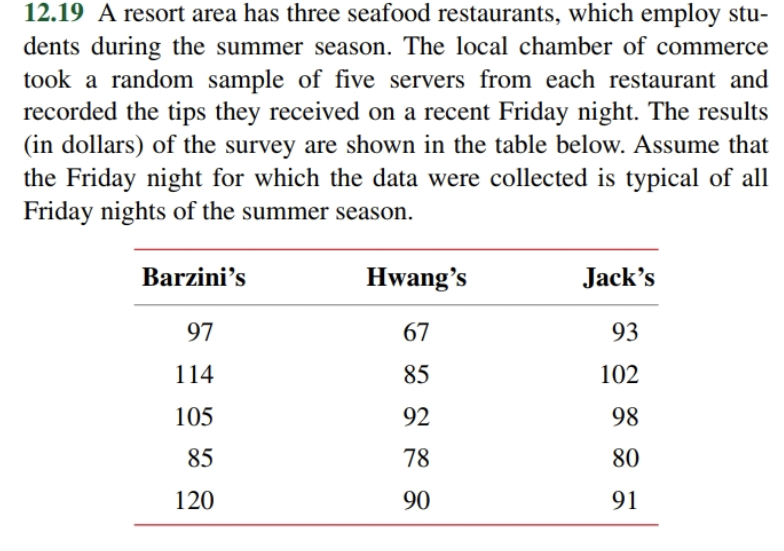 12.19 A resort area has three seafood restaurants, which employ stu-
dents during the summer season. The local chamber of commerce
took a random sample of five servers from each restaurant and
recorded the tips they received on a recent Friday night. The results
(in dollars) of the survey are shown in the table below. ASsume that
the Friday night for which the data were collected is typical of all
Friday nights of the summer season.
Hwang's
Barzini's
Jack's
97
67
93
114
85
102
105
92
98
85
78
80
120
90
91
