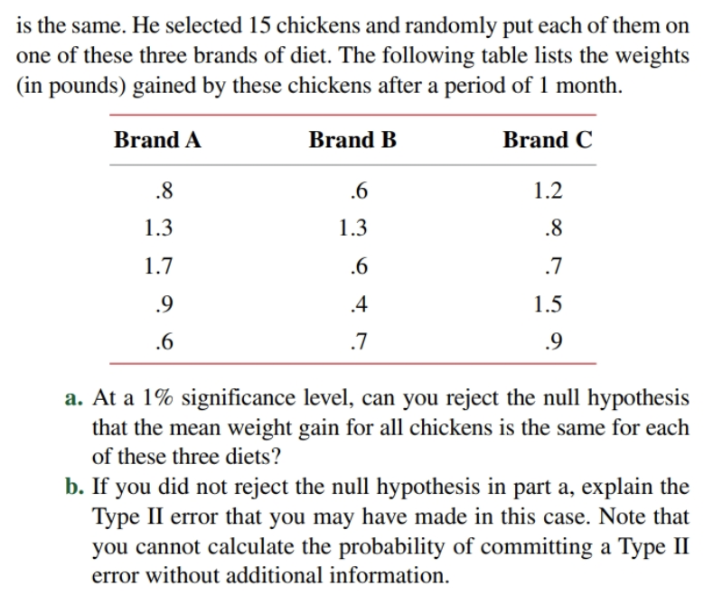 is the same. He selected 15 chickens and randomly put each of them on
one of these three brands of diet. The following table lists the weights
(in pounds) gained by these chickens after a period of 1 month
Brand A
Brand C
Brand B
8
6
1.2
1.3
1.3
8
6
7
1.7
9
4
1.5
.7
6
9
a. At a 1% significance level, can you reject the null hypothesis
that the mean weight gain for all chickens is the same for each
of these three diets?
b. If you did not reject the null hypothesis in part a, explain the
Type II error that you may have made in this case. Note that
you cannot calculate the probability of committing a Type II
error without additional information
