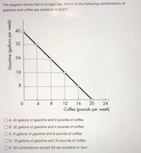 The diagram shows Sam's budget line. Which of the following combinations of gasoline and coffee are available to Sam?

The graph is a downward-sloping straight line that represents Sam's budget constraint. The vertical axis is labeled "Gasoline (gallons per week)" and ranges from 0 to 40 gallons. The horizontal axis is labeled "Coffee (pounds per week)" and ranges from 0 to 24 pounds.

The line intersects the vertical axis at 40 gallons of gasoline, indicating that if Sam spends all their resources on gasoline, they can purchase up to 40 gallons without buying any coffee. The line intersects the horizontal axis at 20 pounds of coffee, indicating that if Sam spends all their resources on coffee, they can purchase up to 20 pounds of coffee without buying any gasoline.

The graph has points marked along the line at the intersections with the grid, showing possible combinations of gasoline and coffee Sam can purchase.

Options provided below the graph are:
- A: 40 gallons of gasoline and 0 pounds of coffee.
- B: 32 gallons of gasoline and 4 pounds of coffee.
- C: 8 gallons of gasoline and 8 pounds of coffee.
- D: 16 gallons of gasoline and 16 pounds of coffee.
- E: All combinations except (D) are available to Sam.