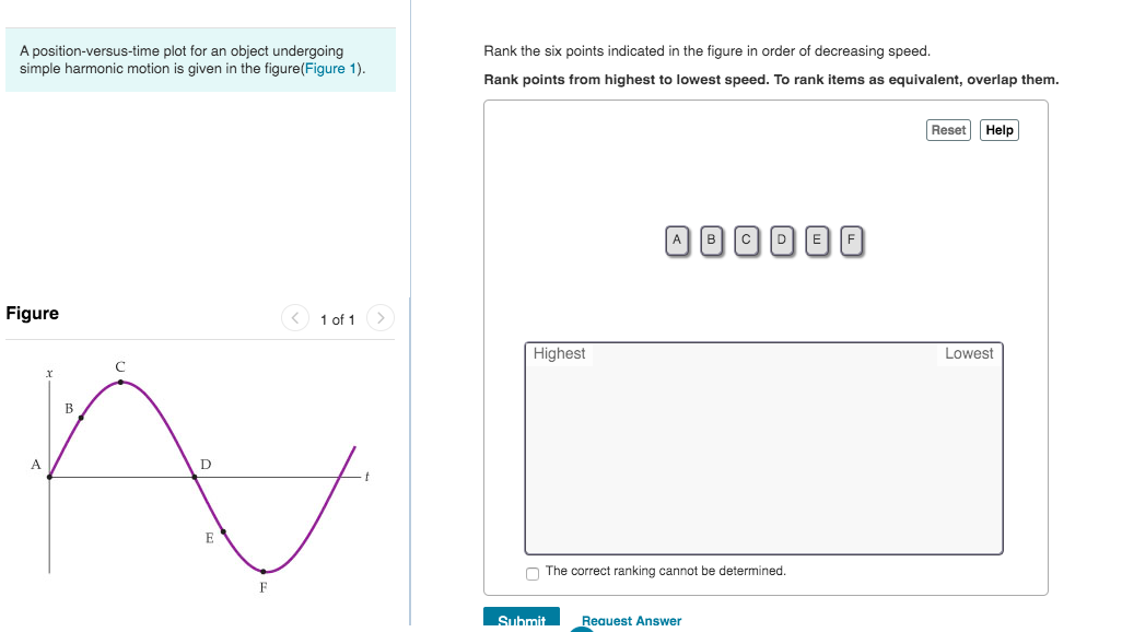 A position-versus-time plot for an object undergoing
simple harmonic motion is given in the figure(Figure 1).
Rank the six points indicated in the figure in order of decreasing speed.
Rank points from highest to lowest speed. To rank items as equivalent, overlap them.
Reset Help
Figure
1 of 1
Highest
Lowest
B
The correct ranking cannot be determined.
Submit
Reauest Answer
