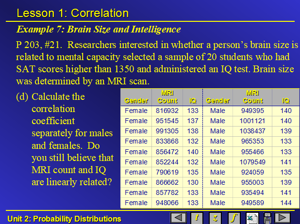 Answered: Lesson 1: Correlation Example 7: Brain…