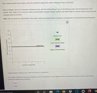 Now, suppose another buyer, Megan, enters the market for apartments, and her willingness to pay is $125,000.
Based on Megan's and Larry's respective willingness to pay, plot the market demand curve on the following graph using the blue points (circle
symbol). Next, shade Larry's consumer surplus using the green rectangle (triangle symbols), and shade Megan's consumer surplus using the purple
rectangle (diamond symbols).
Note: Plot your points as a step function in the order in which you would like them connected. Line segments will connect the points automatically.
200
175
Demand Curve
150
125
Larry's Consumer Surplus
Market Price
100
Megan's Consumer Surplus
75
50
25
4
1
QUANTITY (Apartments)
Suppose Raphael is willing to pay a total of $75,000 for an apartment.
True or False: Keeping his maximum willingness to pay for an apartment in mind, Raphael will buy the apartment because it would be worth more to
him than its market price of $100,000.
O True
O False
here to search
PRICE (Thousands of dollars)
II
