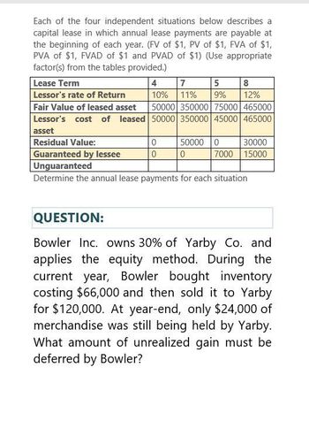 Each of the four independent situations below describes a
capital lease in which annual lease payments are payable at
the beginning of each year. (FV of $1, PV of $1, FVA of $1,
PVA of $1, FVAD of $1 and PVAD of $1) (Use appropriate
factor(s) from the tables provided.)
Lease Term
Lessor's rate of Return
Fair Value of leased asset
Lessor's cost of leased
asset
Residual Value:
4
7
5
8
10%
11%
9%
12%
50000 350000 | 75000 465000
50000 350000 45000 465000
0
50000 0
30000
Guaranteed by lessee
0
0
7000 15000
Unguaranteed
Determine the annual lease payments for each situation
QUESTION:
Bowler Inc. owns 30% of Yarby Co. and
applies the equity method. During the
current year, Bowler bought inventory
costing $66,000 and then sold it to Yarby
for $120,000. At year-end, only $24,000 of
merchandise was still being held by Yarby.
What amount of unrealized gain must be
deferred by Bowler?