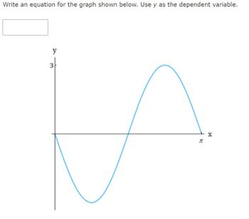 Answered: Write An Equation For The Graph Shown… 