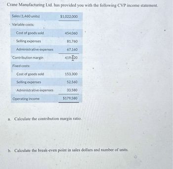 Crane Manufacturing Ltd. has provided you with the following CVP income statement.
Sales (1,460 units)
Variable costs:
Cost of goods sold
Selling expenses
Administrative expenses
Contribution margin
Fixed costs:
Cost of goods sold
Selling expenses
Administrative expenses
Operating income
$1,022,000
454,060
81,760
67,160
419, 20
153,300
52,560
33,580
$179,580
a. Calculate the contribution margin ratio.
b. Calculate the break-even point in sales dollars and number of units.