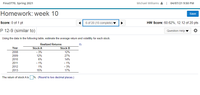 Fina3770, Spring 2021
Michael Williams & I
04/07/21 9:50 PM
Homework: week 10
Save
Score: 0 of 1 pt
6 of 20 (15 complete) v
HW Score: 60.62%, 12.12 of 20 pts
P 12-9 (similar to)
Question Help ▼
Using the data in the following table, estimate the average return and volatility for each stock.
Realized Returns
Year
Stock A
Stock B
2008
-3%
12%
2009
12%
27%
2010
6%
14%
2011
1%
- 1%
2012
1%
- 3%
2013
15%
17%
The return of stock A is
%. (Round to two decimal places.)
