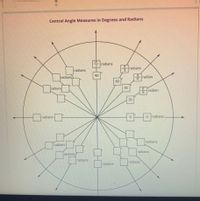 Central Angle Measures in Degrees and Radians
radians
It
radians
radians
3
90
radians
radian
60
radians
45
radian
30
radians-
o radians
radians
radians
radians
radians
radians
radians
radians
