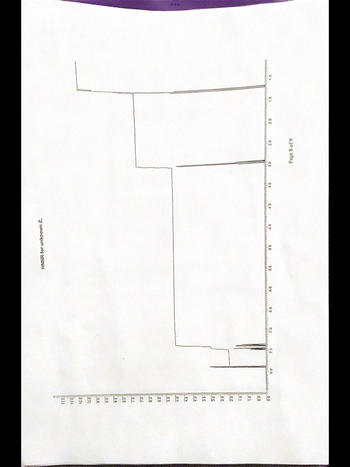 11.5
11.0
10.55
10.0
95
9.0
85
8.0
7.5
70
6.53
6.0
5.55
5.0
4.5
403
3.5
3.0
25
20
153
1.0
0.5
0.0
8.0
TTT
7.5
7.0
6.5
6.0
HNMR for unknown Z,
T
5.5
5.0
4.5
3.5
3.0
2.5
Page 8 of 9
2.0
1.5
10