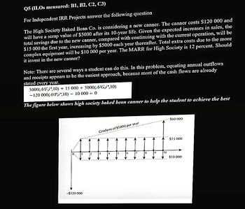 Q5 (ILOs measured: B1, B2, C2, C3)
For Independent IRR Projects answer the following question
The High Society Baked Bean Co. is considering a new canner. The canner costs $120 000 and
will have a scrap value of $5000 after its 10-year life. Given the expected increases in sales, the
total savings due to the new canner, compared with continuing with the current operation, will be
$15 000 the first year, increasing by $5000 each year thereafter. Total extra costs due to the more
complex equipment will be $10 000 per year. The MARR for High Society is 12 percent. Should
it invest in the new canner?
Note: There are several ways a student can do this. In this problem, equating annual outflows
and receipts appears to be the easiest approach, because most of the cash flows are already
stated every year.
5000(A/F,i,10) + 15 000 + 5000(A/G,i*,10)
-120 000(A/P,i,10) 10 000 = 0
The figure below shows high society baked bean canner to help the student to achieve the best
0
-$120 000
Gradient of $5000 per year
15
6
8
9
10
$60 000
$15.000
$10 000