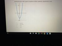 Identify the given table, graph or equation as linear, quadratic, exponential or none.
10
-10
a
quadratic
b
exponetial
linear
d.
none
O O 0 0
