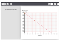 The image displays a graph of absorbance versus time, likely from a spectrophotometry experiment.

**Graph Details:**

- **Title:** The graph doesn’t have a specific title but represents absorbance data over time.
- **Y-Axis (Vertical):** The y-axis is labeled as "Absorbance (mAbs)" with values ranging from 225 to 550 milli-absorbance units.
- **X-Axis (Horizontal):** The x-axis is labeled as "time(s)" with values ranging from 0 to 120 seconds.

**Graph Description:**
- A red dashed line slopes downward, indicating a decrease in absorbance over time. 
- It starts near the top-left corner, around 550 mAbs at time zero and slopes down to approximately 225 mAbs at around 90 seconds.
- Two orange points are marked on the line at approximately 10 seconds (540 mAbs) and 70 seconds (400 mAbs), possibly indicating specific data points or measurements.

This type of graph can be used to analyze the rate of reaction in a chemical experiment, demonstrating how the concentration of a substance changes over time.