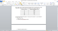 WE 9- 5 |-
Final Term Exam Paper (2) - Microsoft Word (Product Activation Failed)
File
Home
Insert
Page Layout
References
Mailings
Review
View
ది
AA A Find -
ac Replace
* Cut
Times New Rom - 11
-A A
Aa
Aa
AaBbCcDc AaBbCcDc AaBbC AaBbCc AABI AaBbCcl AaBbCcD
A Copy
B I U - abe x, x' A
ab
A
I Normal
Paste
I No Spaci. Heading 1
Change
Styles
Heading 2
Title
Subtitle
Subtle Em...
Format Painter
A Select -
Clipboard
Font
Paragraph
Styles
Editing
Q# 1. Organic soils are typically characterized by high void ratio, low specific gravity, and high
compressibility. Following are the results of a consolidation test on a sample of organic soil.
Change in dial reading, AH (mm)
0.284
Pressure, o' (kN/m2)
12
0.150
0.315
0.564
24
48
100
200
400
0.823
2.25
5.34
Given that the initial height of the specimen=20.6 mm, mass of dry specimen = 12 g, area of specimen =
31.67 cm?, and G; = 2.49.
a. Plot the e, log o' curve.
b. Determine the preconsolidation pressure!
c. Calculate the compression index, C.
Page: 1 of 3
Words: 685
* English (U.S.)
3 E = 1009%
+)
> H O »
