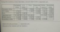 Using the currency cross rate table, convert C$212.00 to Japanese yen.
Canadian
Euro Japanese British Australian
pound
2.2727
U.S.
dollar
dollar
yen
dollar
0.9084
0.6691
0.5782
197.8347 79.5313
0.3917
1.5946
Canadian dollar
U.S. dollar
Euro
0.0122
0.0085
0.0079
1.4243
1.1607
0.7021
0.6271
81.9672 117.6471 126.5823
0.4400
1.1008
1.6611
0.8615
1.4329
Japanese yen
British pound
Australian dollar
0.6979
0.6020
1.4945
0.0051
1.7295
0.0126
2.5530
C$212.00 will purchase Japanese yen.
(Round to the nearest yen as needed.)
