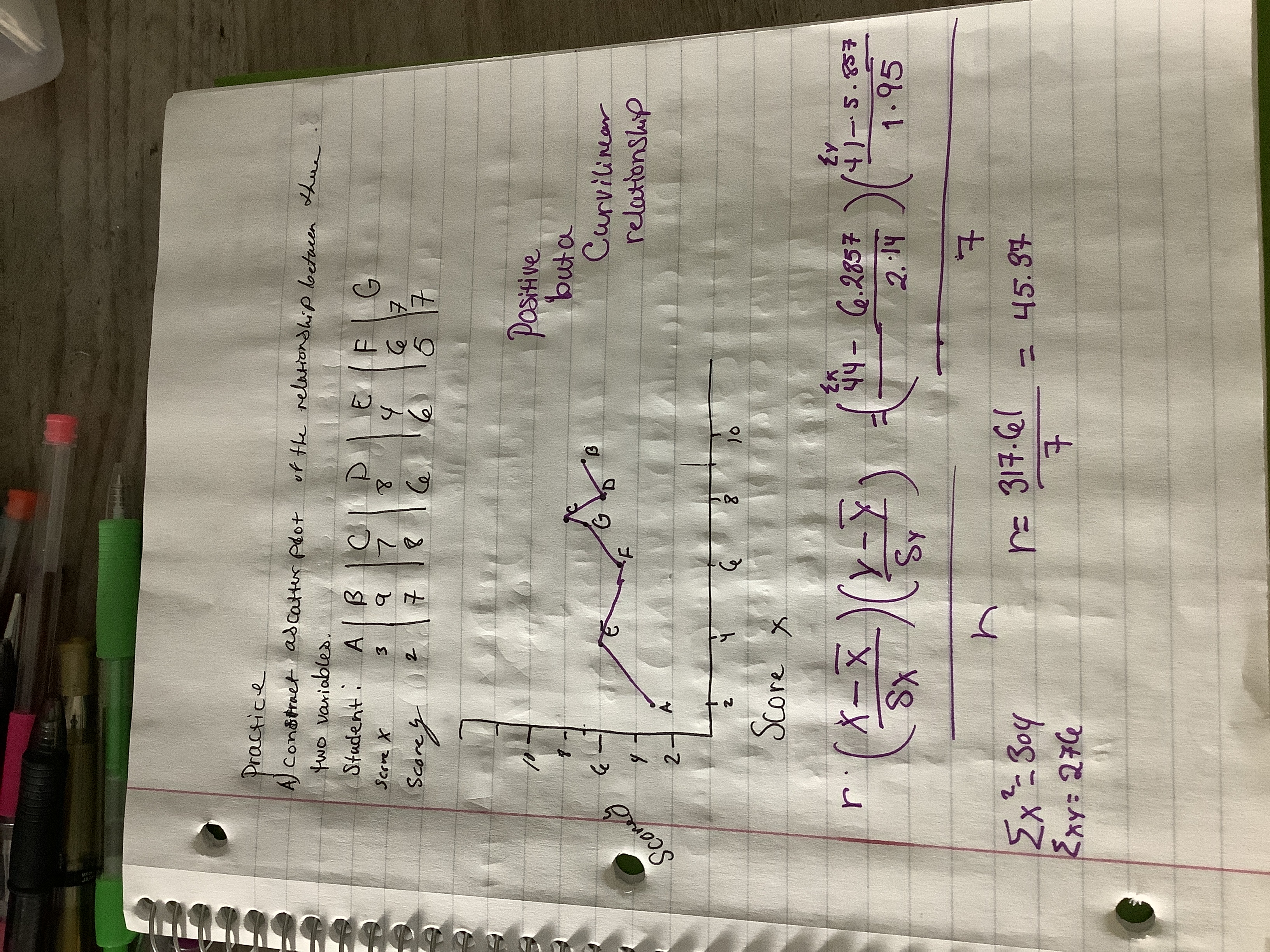 2.
Scomd
Practice
A) Condtract as catter Plot
uf the relationdhip loetacen
thue
two variables.
Student i A B IC
EFG
Positive
buta
Curvilinear
relationShp
Score x
h3Si(ナ
7.45
13
44-6.2857
1.95
7.
=45.37
317.61
Ex-304
Exy: 276
7.
