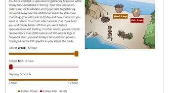 You have decided to specialize in gathering firewood while
Friday has specialized in fishing. Your time allocation
sliders are set to allocate all of your time to gathering
firewood. Now, use the additional sliders to state how
many logs you will trade to Friday and how many fish you
want in return. You must select a trade that make both
you and Friday better off than you were before
specialization and trading. In other words, you must both
receive more than 2000 calories of fish and 32 logs of
firewood. Both you and Friday's consumption point is
displayed on the PPF graphs as you adjust the trade.
Collect Wood: 12 hour
Collect Fish: 0 hour
Daytime Schedule
0 hour
Collect Wood
Collect Fish ● Idle
12 hour
Wood : 0 logs
Fish : 0 cals