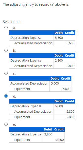 The adjusting entry to record (a) above is:
Select one:
a.
Depreciation Expense
Accumulated Depreciation
b.
Depreciation Expense
Accumulated Depreciation
C.
d.
Accumulated Depreciation 5,600
Equipment
Depreciation Expense
Accumulated Depreciation
Equipment
e.
Debit Credit
5,600
Debit Credit
2,800
Debit Credit
Depreciation Expense 2,800
Equipment
5,600
Debit Credit
2,800
5,600
Debit Credit
5,600
2,800
2,800
2,800