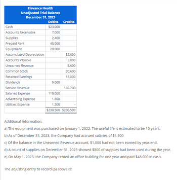 Answered: Elevance Health Unadjusted Trial… | Bartleby